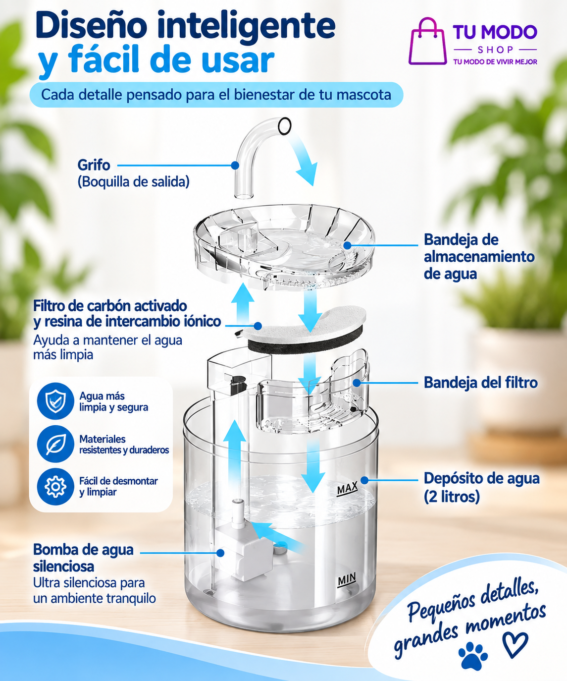 Bebedero Automático para Mascotas – Fuente de Agua 2L 🐾