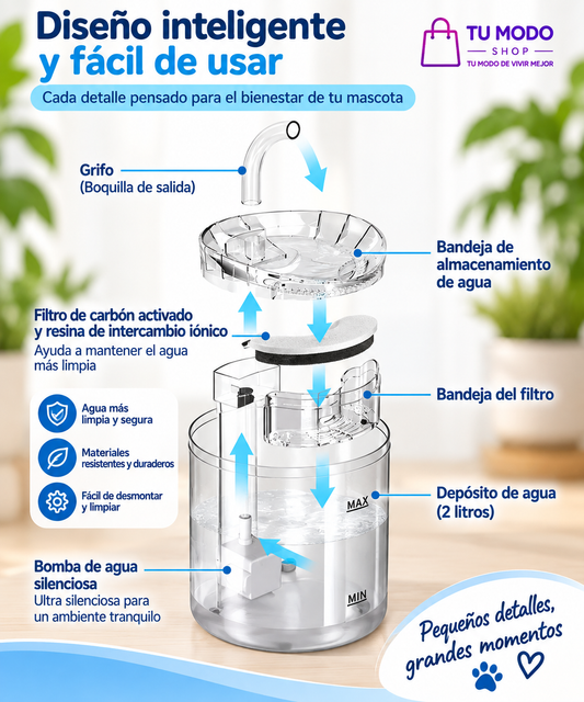 Bebedero Automático para Mascotas – Fuente de Agua 2L 🐾